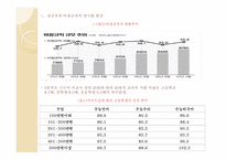 사회 양극화와 교육 양극화 실태 및 해결방안-4