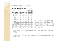 사회 양극화와 교육 양극화 실태 및 해결방안-8