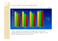 사회 양극화와 교육 양극화 실태 및 해결방안-10