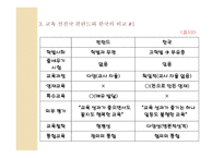 사회 양극화와 교육 양극화 실태 및 해결방안-14