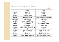 사회 양극화와 교육 양극화 실태 및 해결방안-15