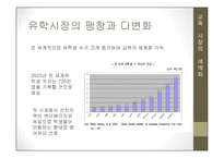 세계화와 교육세 계속에 서의한 국어교육-5