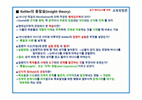학습이론 인지주의 이론 Cognitivetheory-3