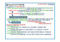 학습이론 인지주의 이론 Cognitivetheory-5