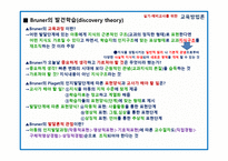 학습이론 인지주의 이론 Cognitivetheory-6