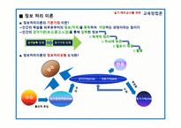 학습이론 인지주의 이론 Cognitivetheory-7