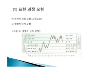 국어 표현과정과 표현전략-4