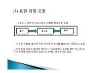 국어 표현과정과 표현전략-6