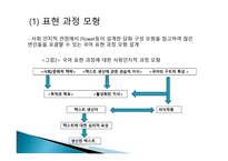 국어 표현과정과 표현전략-7