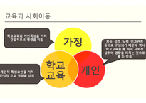 교육 사회 문제론-5