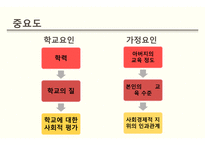 교육 사회 문제론-6