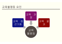 교육 사회 문제론-8