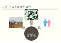 교육 사회 문제론-9