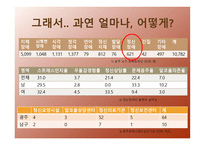 특수교육학남구정신보건센터를 다녀와서-4