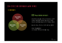 평생교육프로그램 개발론 프로그램 개발의 이해-15