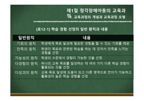 청각장애아동의 교육과정-4