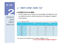 양성성 교육과 대안교육-12
