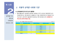 양성성 교육과 대안교육-13