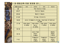 서양 교육제도 독일 프랑스 영국 미국-13