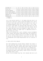 관객개발을 위한 미국의 예술교육정책과 프로그램-3