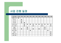노인여가활동 활성화를 위한 여가교육프로그램 보고서-16