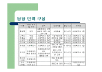노인여가활동 활성화를 위한 여가교육프로그램 보고서-17