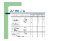 노인여가활동 활성화를 위한 여가교육프로그램 보고서-19