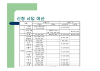 노인여가활동 활성화를 위한 여가교육프로그램 보고서-20