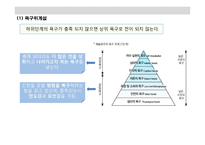 교육의 심리학적 기초-16