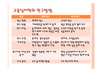교육심리학 학문연구-8