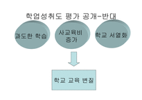 학업성취도 평가 공개의 의미와 문제점-20