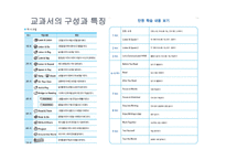 초중등 교재 분석 비교-4