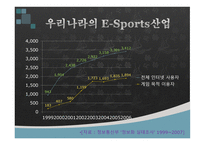 21세기의 새로운 놀이문화 ESports-13