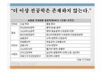 대학교육의 어제오늘 그리고 내일-20
