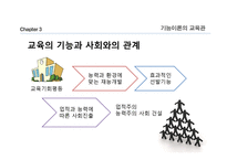 교육사회학의 이론 기능주의 이론-11