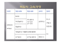독일의 교육 보고서-4