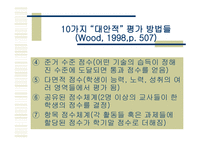 통합 교육 환경에서 장애학생의 수업의 질 향상을 위한 교수 적수정-12