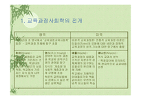 교육과정의 사회적 성격과 이론-3