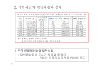 한국의 교육적 상황에의 부르디외의 논의의 적용-15