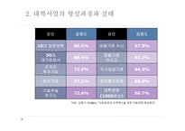 한국의 교육적 상황에의 부르디외의 논의의 적용-17