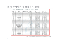 한국의 교육적 상황에의 부르디외의 논의의 적용-18