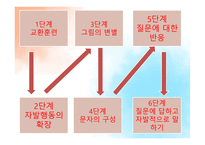 자폐성 장애아 교육 논문-10