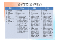 자폐성 장애아 교육 논문-11