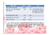 교육문제 연구보고서-8