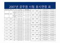 공무담임권公務擔任權개론-7