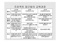 보육 프로그램 레포트-11