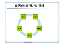 교수 분석 학습환경 분석-9