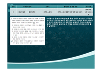 수학과 임용고시 2011년도 기출문제풀이 수학 교육론-5