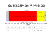 고등학교 특수학급운영계획-2