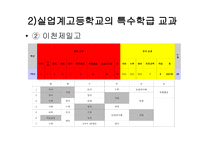 고등학교 특수학급운영계획-3